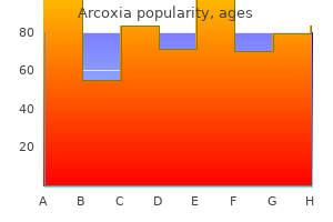 60 mg arcoxia cheap otc