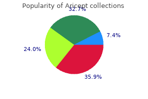 aricept 10 mg buy fast delivery