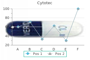 purchase 200 mcg cytotec with amex