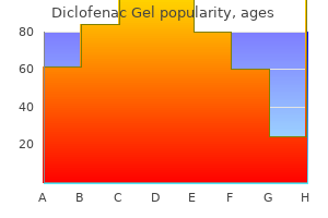 buy cheap diclofenac gel 20 gm on line