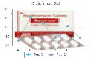 diclofenac gel 20 gm generic fast delivery