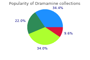 cheap dramamine 50 mg on line