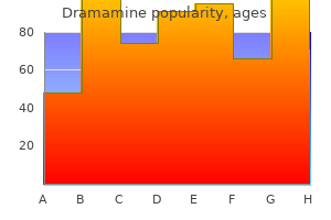 order 50 mg dramamine with amex