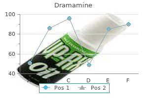 purchase dramamine 50 mg fast delivery