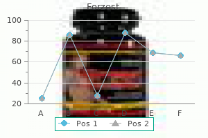 forzest 20 mg order with visa