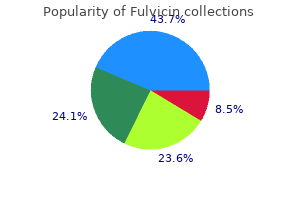 fulvicin 250mg purchase free shipping