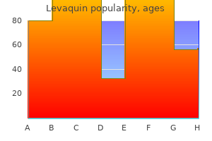 purchase levaquin 250 mg mastercard