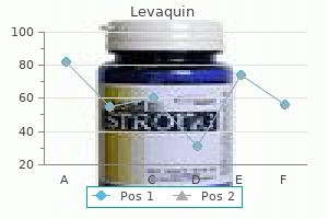 levaquin 750mg purchase visa