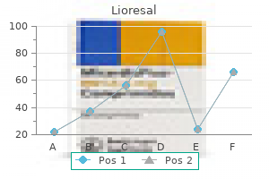 lioresal 10 mg generic