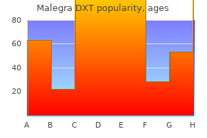 malegra dxt 130 mg discount with visa