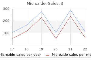 buy 12.5mg microzide free shipping