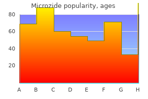 25 mg microzide cheap amex