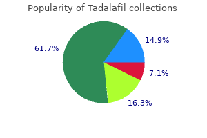 safe 2.5 mg tadalafil