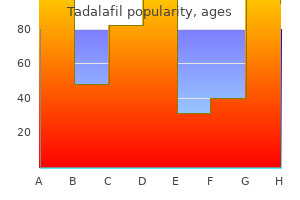 safe 20 mg tadalafil