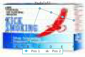 20 mg tadalafil best