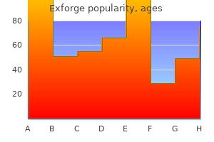 80 mg exforge