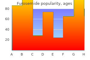 purchase 100 mg furosemide visa