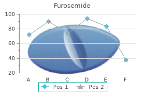 quality 100 mg furosemide