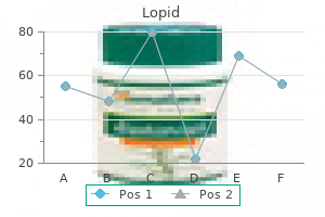 purchase lopid 300 mg free shipping