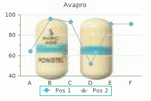 discount avapro 300 mg overnight delivery