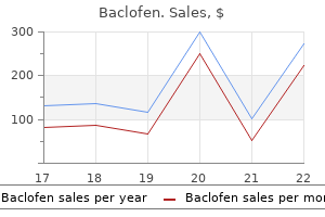 baclofen 10 mg generic on line