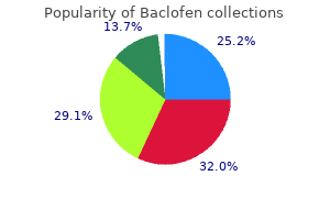 cheap baclofen 10 mg overnight delivery