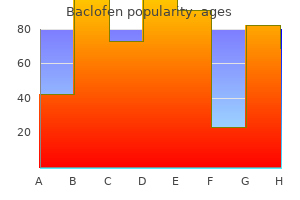 baclofen 10 mg order visa