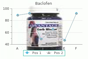 10 mg baclofen generic mastercard