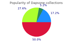 cheap dapsone 100mg with amex