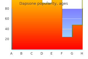 dapsone 100mg buy cheap line