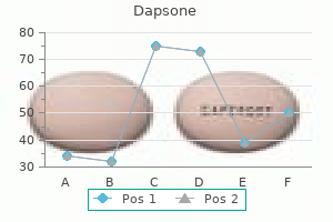 dapsone 100 mg generic amex