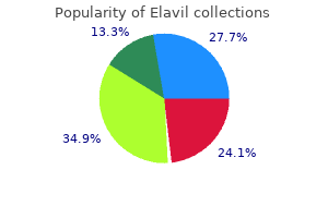 elavil 75 mg buy mastercard