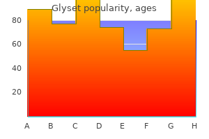 order 50 mg glyset otc