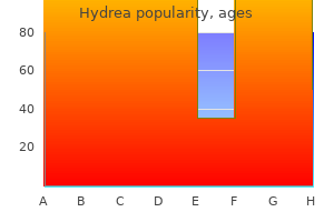 discount hydrea 500 mg fast delivery