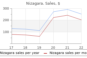 25 mg nizagara cheap free shipping