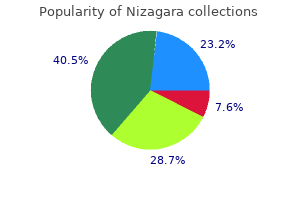 nizagara 50 mg for sale