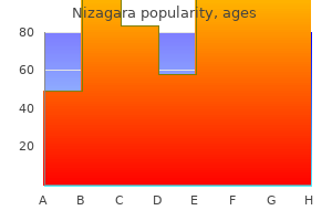 nizagara 100 mg discount visa