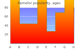 order pamelor 25 mg otc