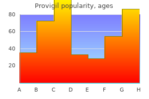 cheap provigil 100 mg with visa
