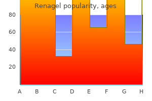 renagel 800 mg discount with amex