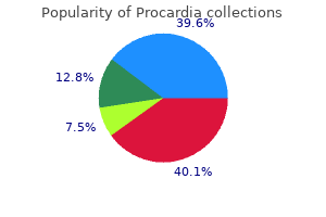 order 30 mg procardia fast delivery