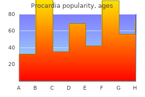 discount procardia 30 mg