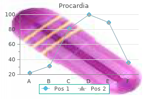 procardia 30 mg discount without a prescription