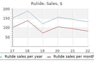 cheap 150mg rulide