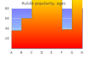 rulide 150 mg generic with visa