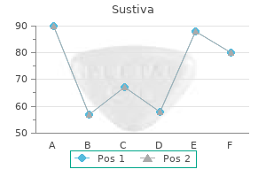 generic sustiva 200mg with visa