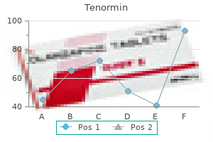 order tenormin 50 mg online