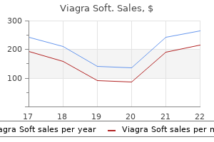 viagra soft 100 mg cheap without prescription