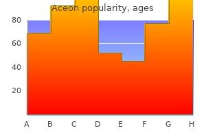 aceon 4 mg low cost